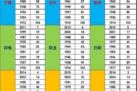 2031年五行|出生年份与五行对照表